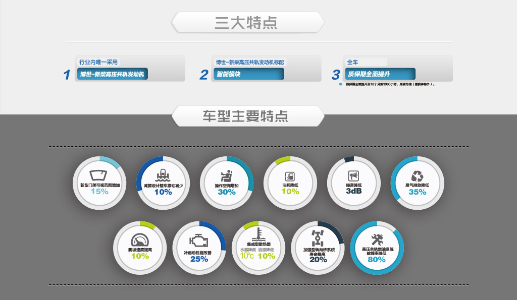 X系列1.0/1.5/1.8/2.0/2.5/3.0/3.5/3.8噸內(nèi)燃叉車.jpg