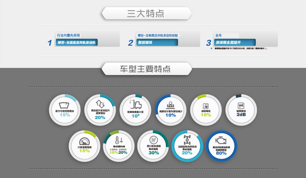 X系列5.0/6.0/7.0/8.5/10.0內(nèi)燃叉車.jpg